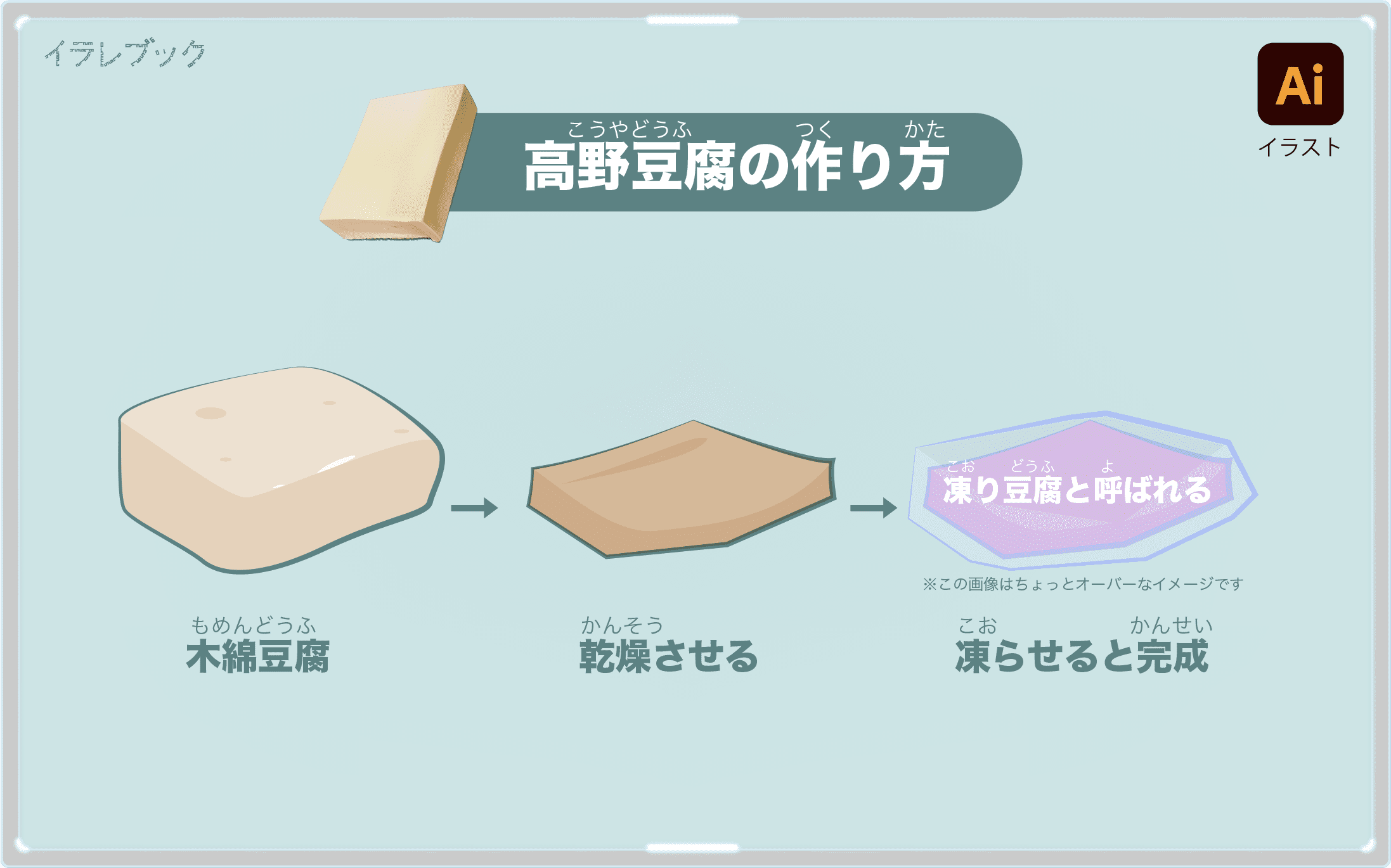 高野豆腐の作り方