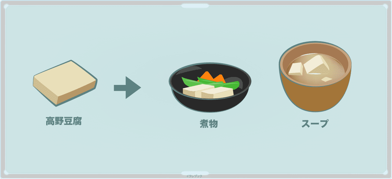 高野豆腐イラスト