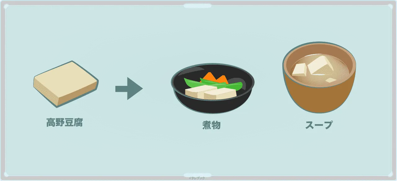 高野豆腐イラスト