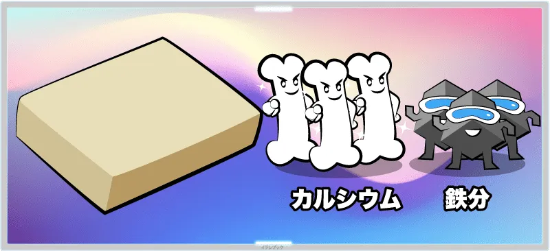 高野豆腐の成分の約50％はタンパク質