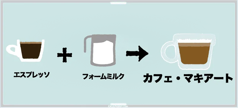 カフェ・マキアートとは