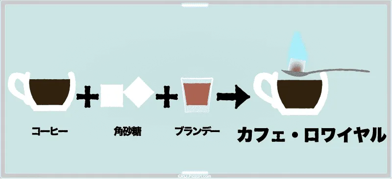 カフェ・ロワイヤルとは