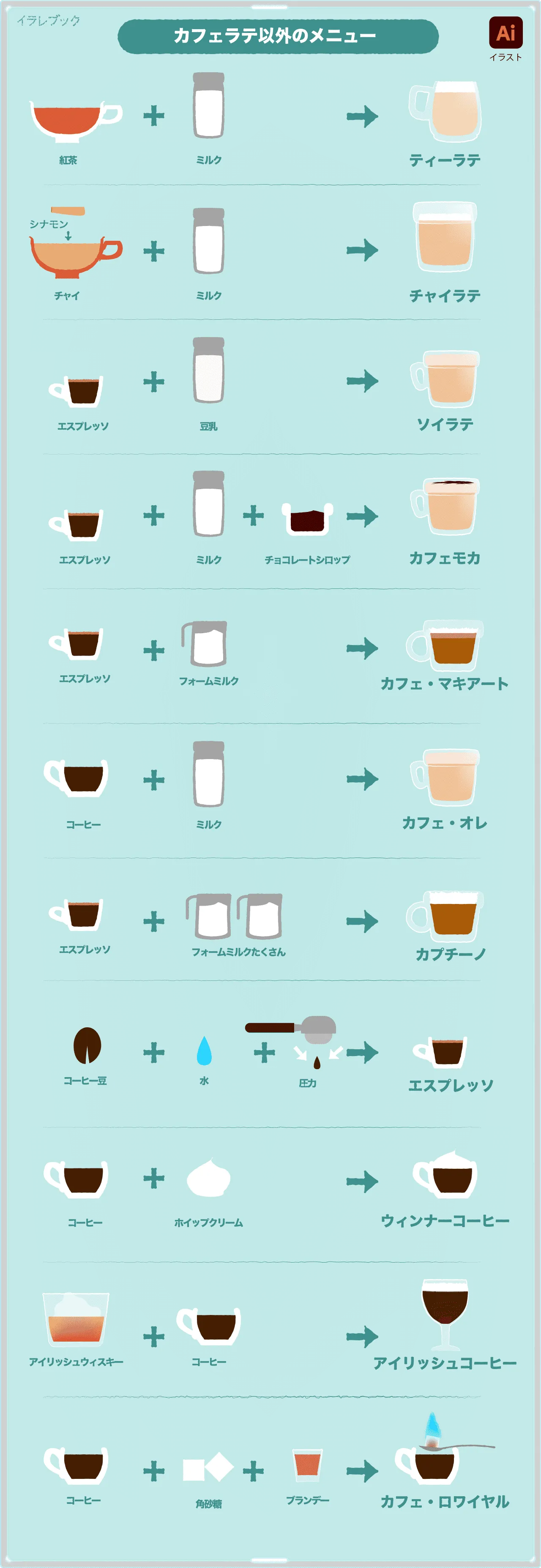 カフェオレとカフェラテの違いがわかるメニュー一覧