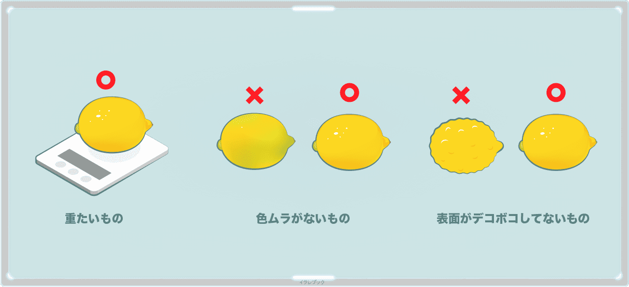 レモンの選び方