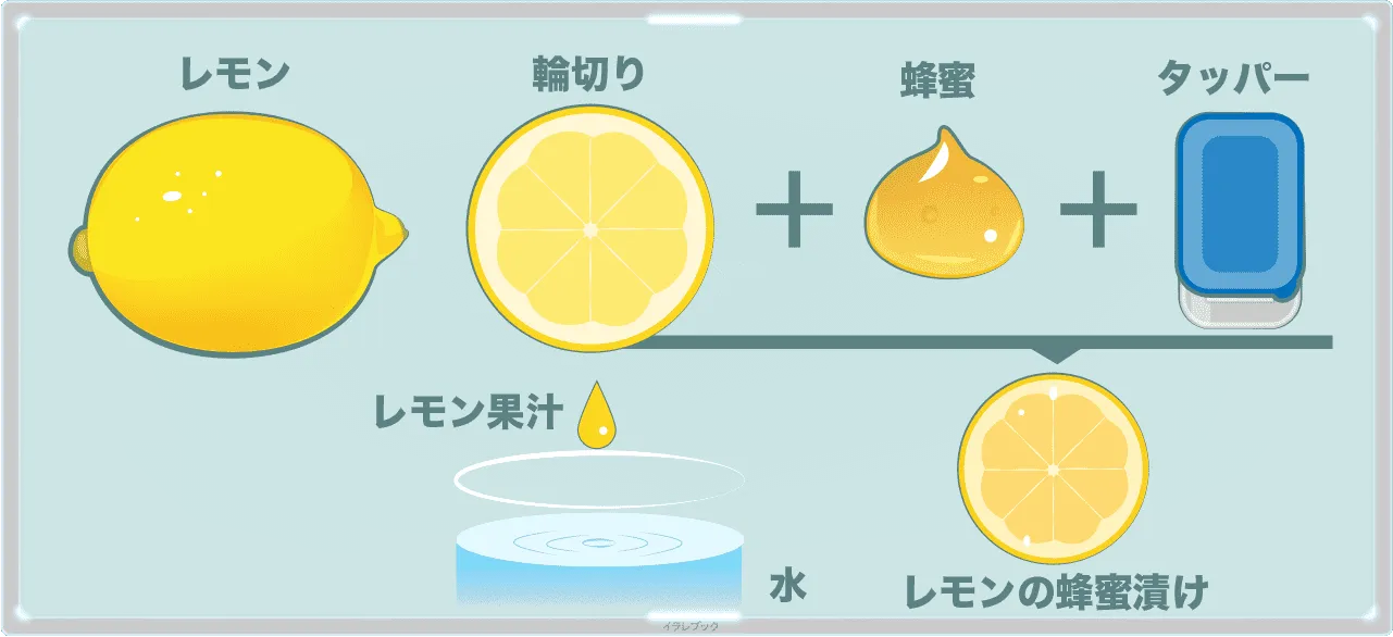 レモンの蜂蜜漬け