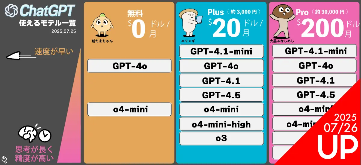 AI料金ガイド