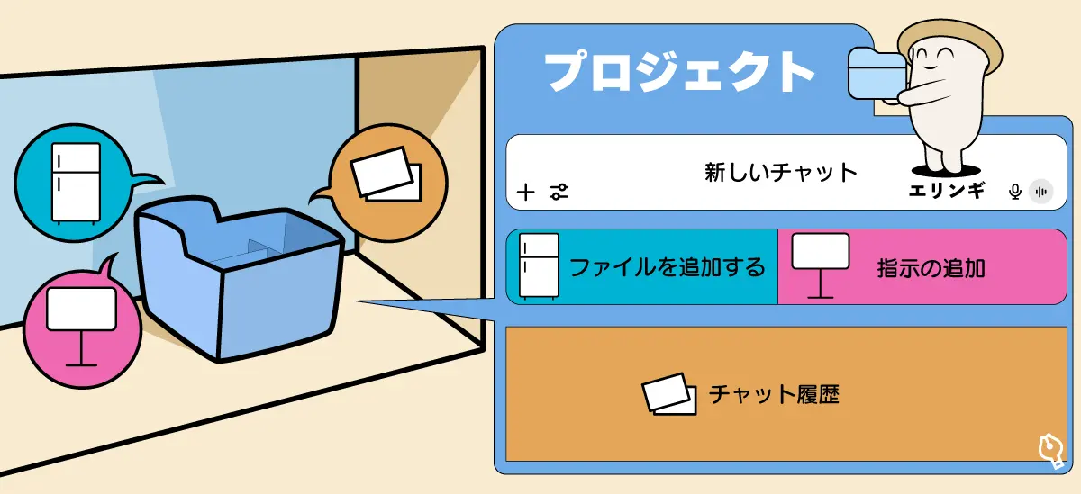 ChatGPTのプロジェクト図解