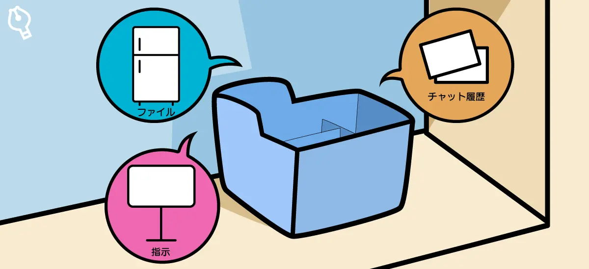 ChatGPTのプロジェクトは大きな整理箱(フォルダ)のようなものの図