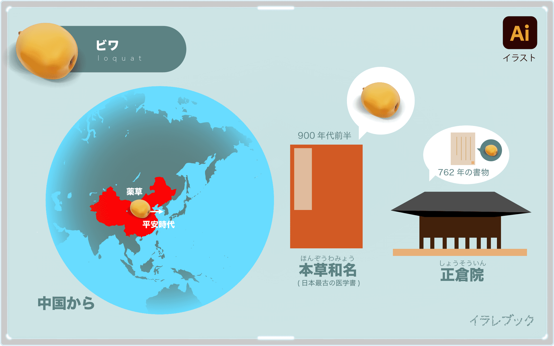 ビワ イラスト ビワの栄養 詳細 生産地 歴史 選び方 食べ方 描き方 イラレマンガ