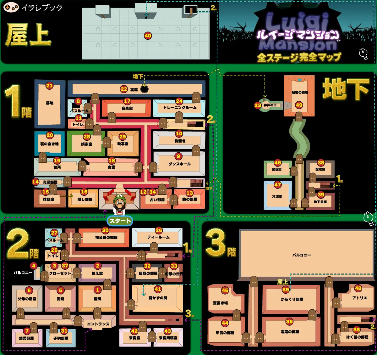 ルイージマンション エリア1攻略 エントランスから居間への道
