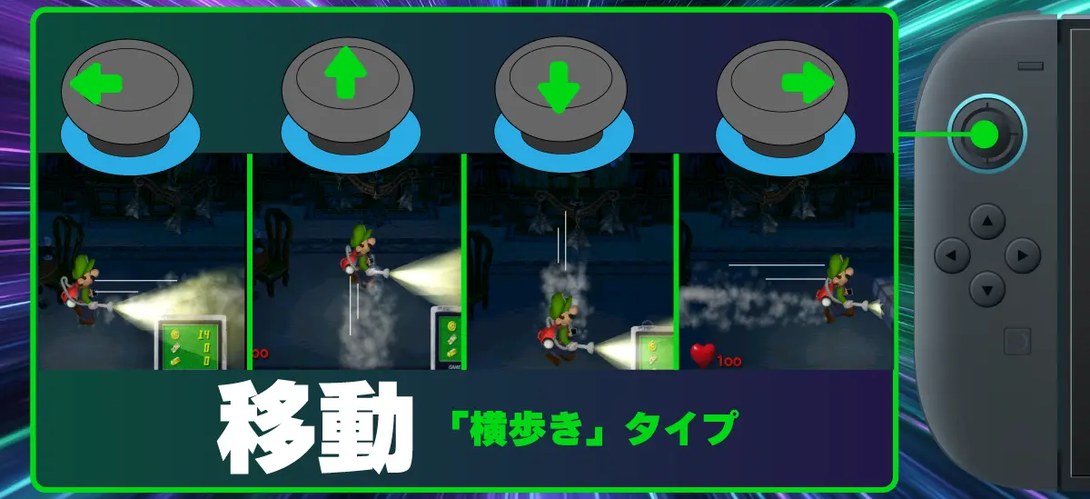左スティック ルイージの移動 「横歩き」タイプ