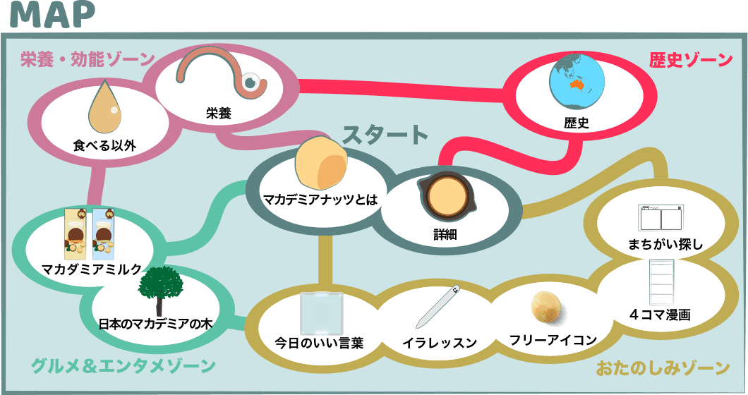 マカデミアナッツオイルで髪や肌が若返り マカダミアミルクとチョコ Macadamianut