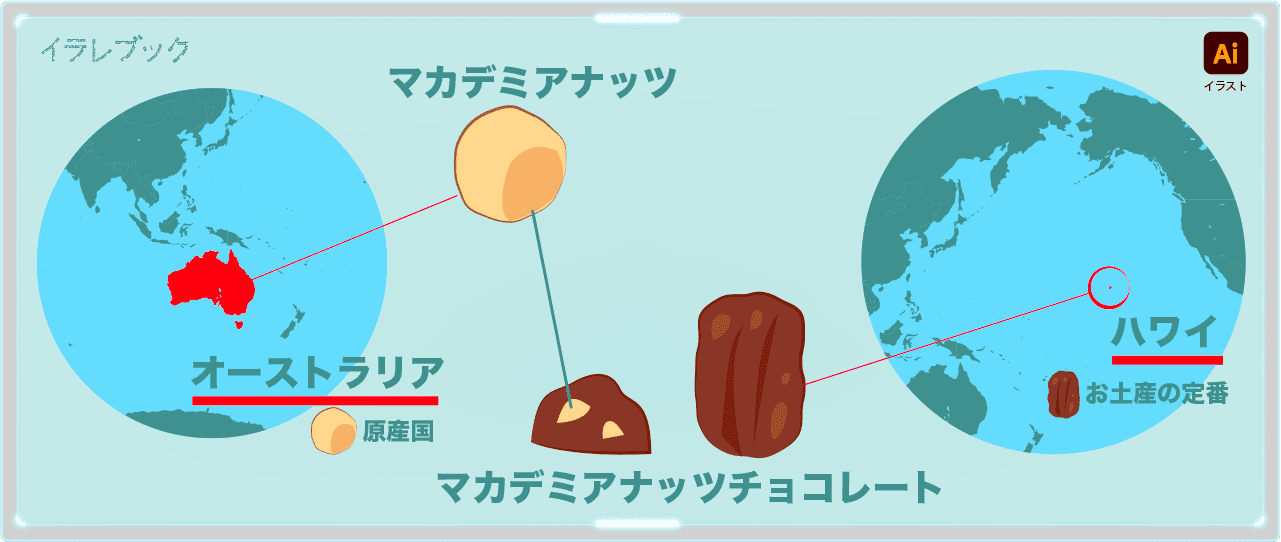 マカデミアナッツオイルで髪や肌が若返り マカダミアミルクとチョコ Macadamianut