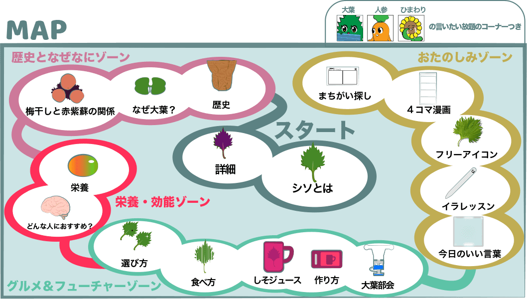 シソと大葉って違うの 梅干しと赤紫蘇の関係は Macrophyll