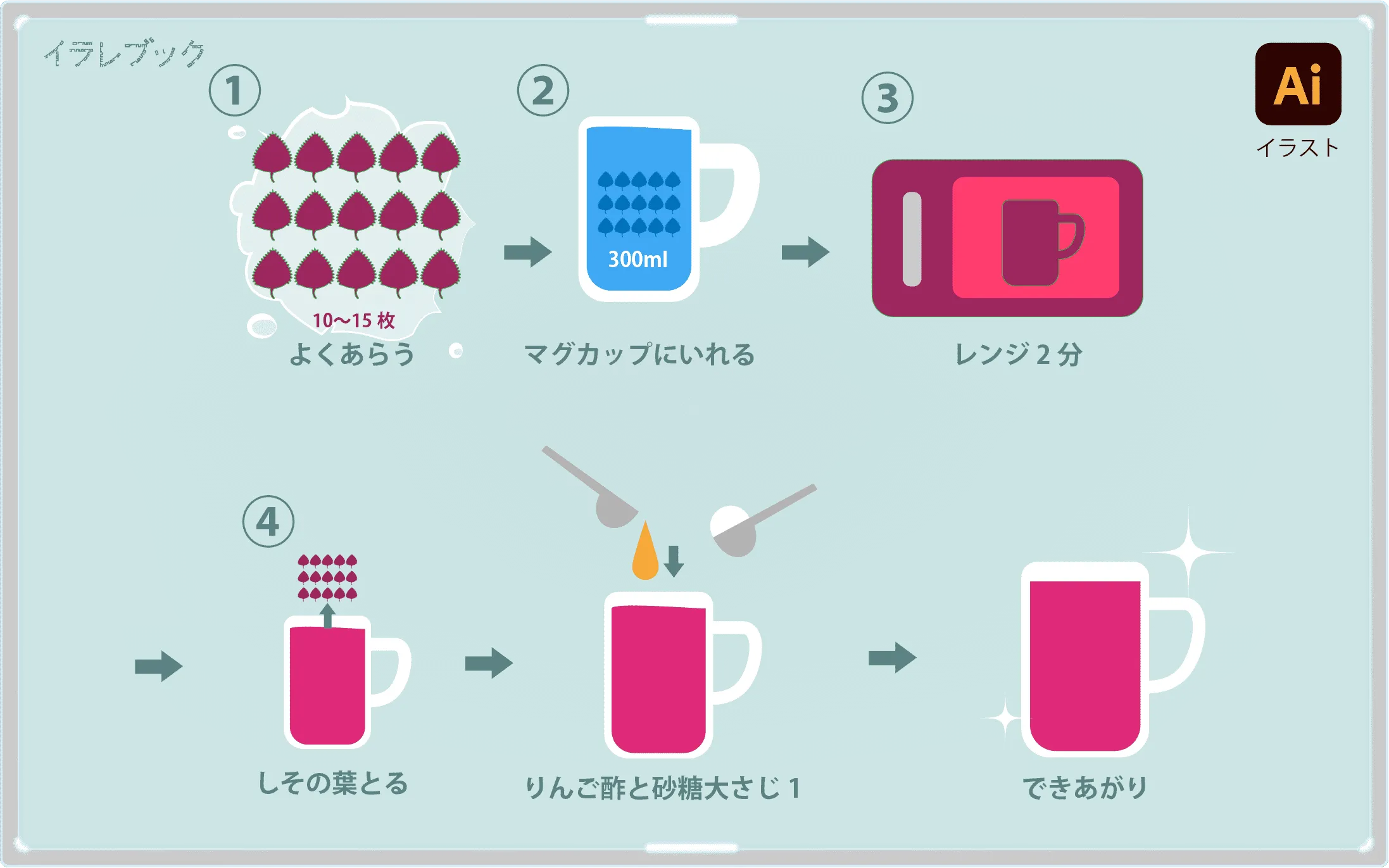 しそジュースの作り方