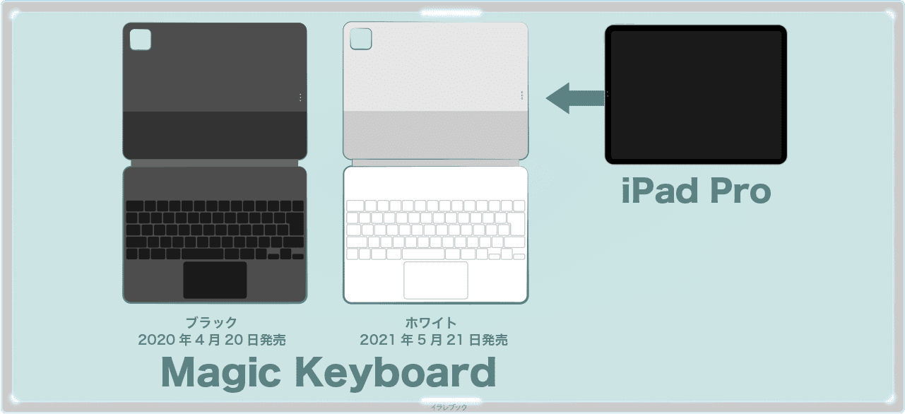 マジックキーボードの使い方】図解でわかるiPad用Magic Keyboard