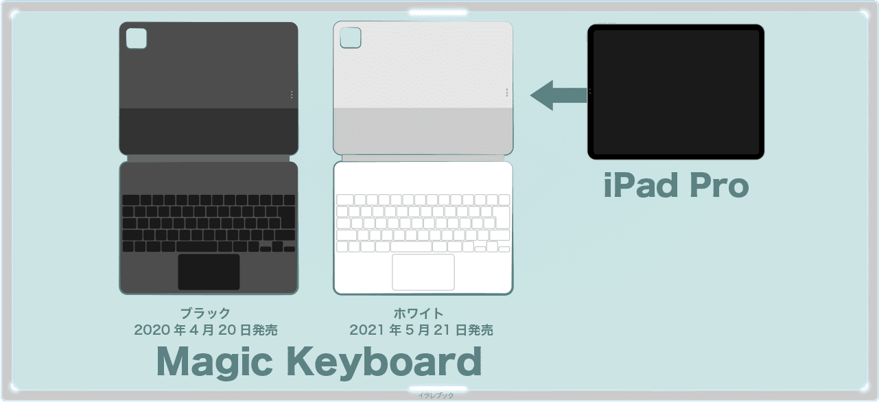 Magic Keyboardの使い方 良い点 悪い点徹底分析 マジックキーボードレビュー Ipadmagickeyboard