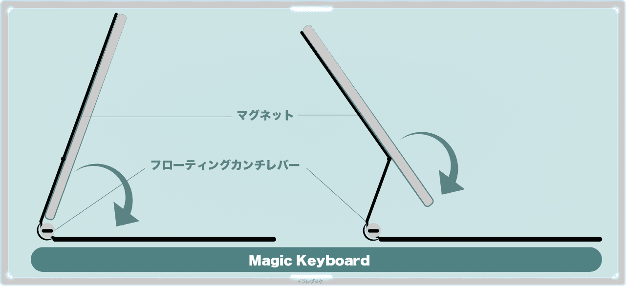 Magic Keyboardの使い方 良い点 悪い点徹底分析 マジックキーボードレビュー Ipadmagickeyboard