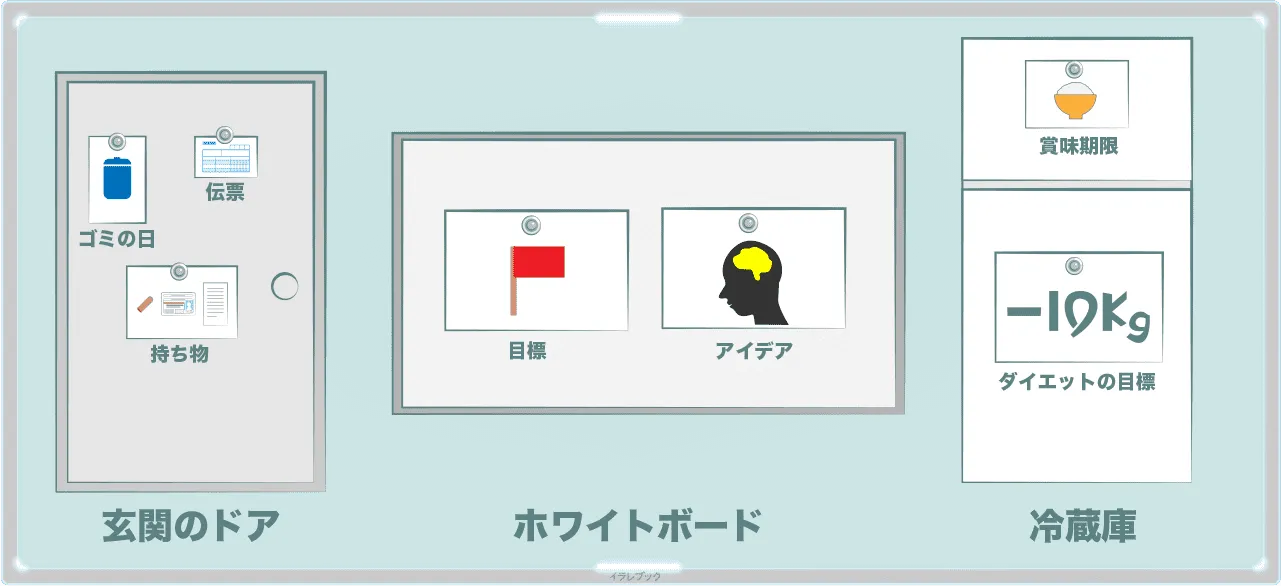 マグネットの使い方