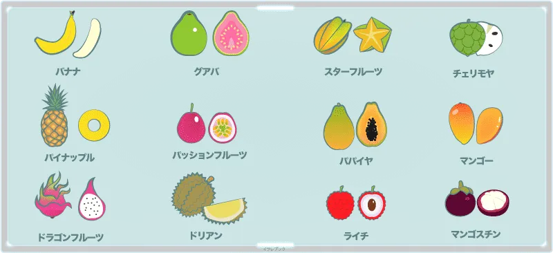 代表的なトロピカルフルーツ