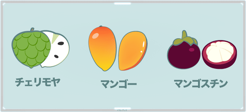 世界三大フルーツ