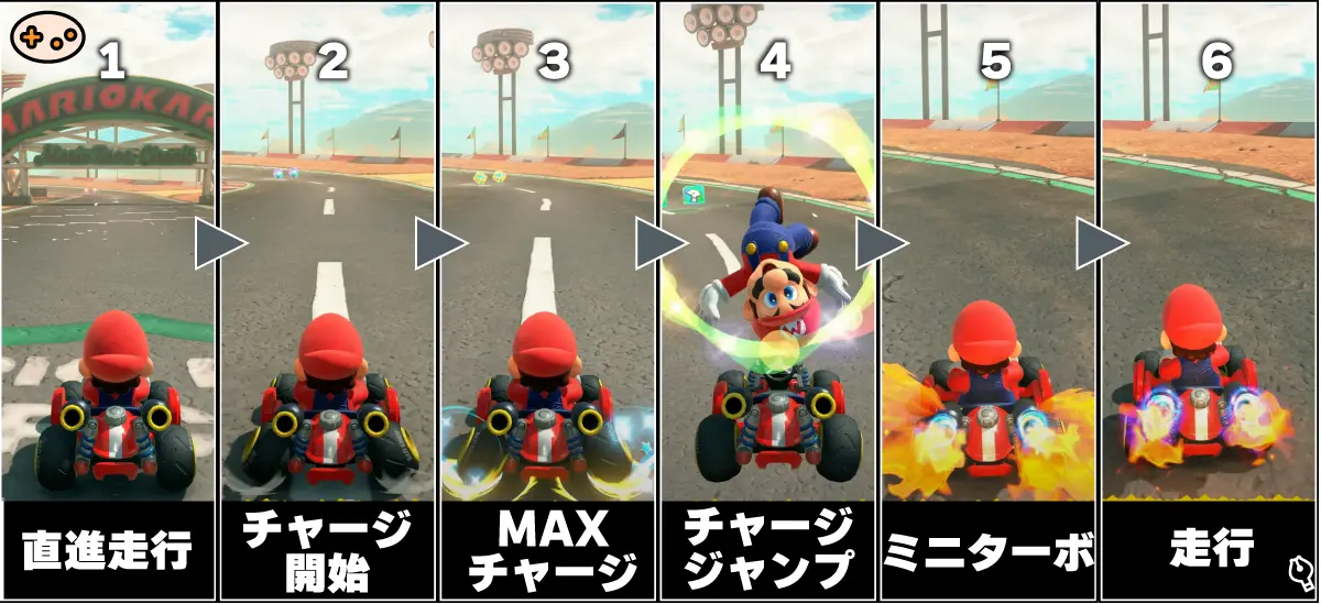 MAXチャージ直後にブーストが発動する瞬間