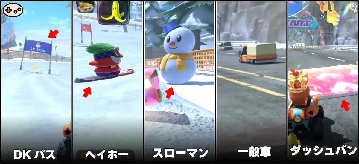 クリボーやツッコンドル、キノピオ、パックンフラワーなどが登場する道路コース