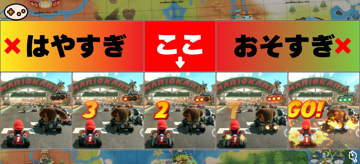タイミング別の結果を示す比較画面