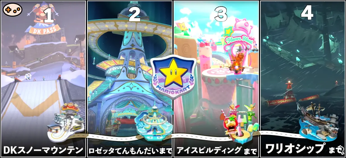 マリオカートワールド スターカップ 全4コース マップ