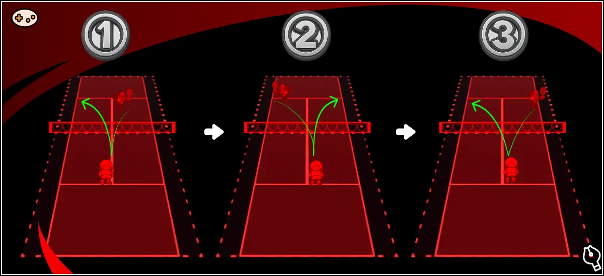 マリオズテニスの左右揺さぶり戦術を3コマで解説。相手を左端から右端へ走らせる様子