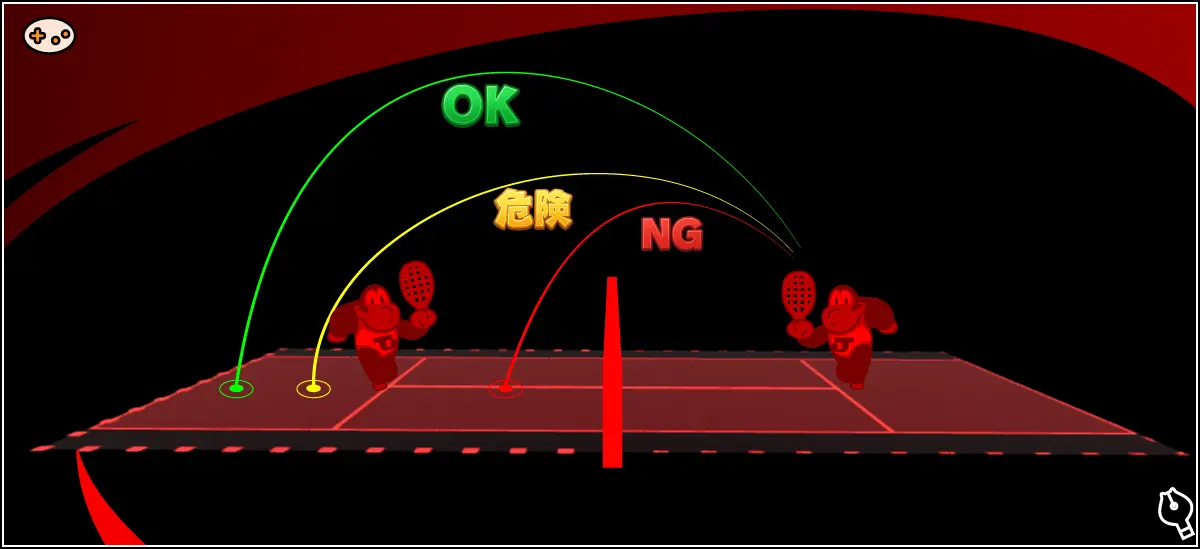 マリオズテニスのロブの高さ比較図。低いロブ（赤）は危険、高いロブ（緑）のみ有効