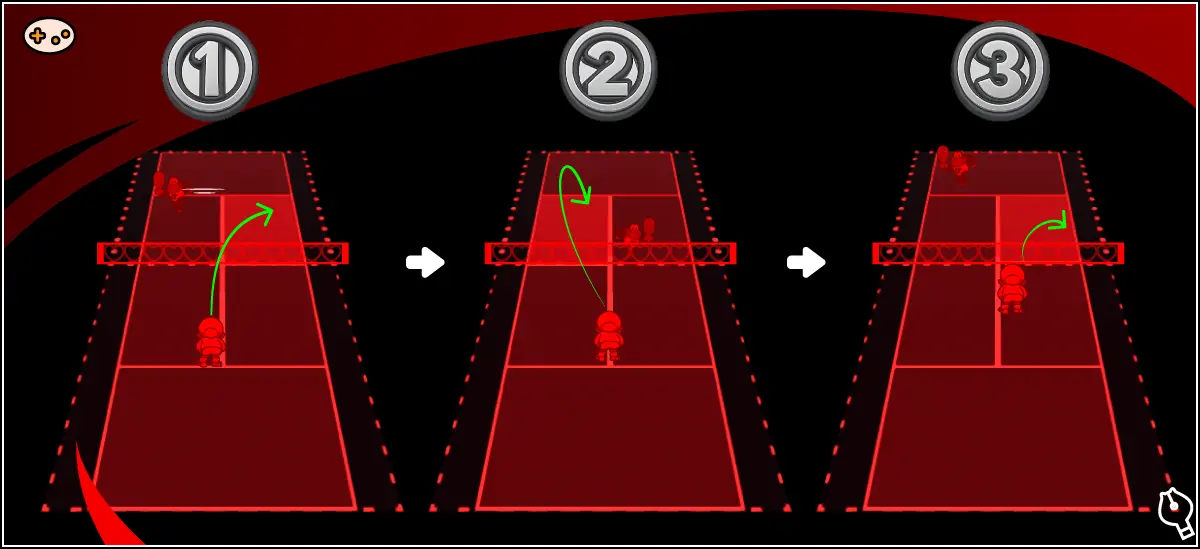 マリオズテニスのゲーム画面で、相手が左端に移動した瞬間の右側オープンコート実例