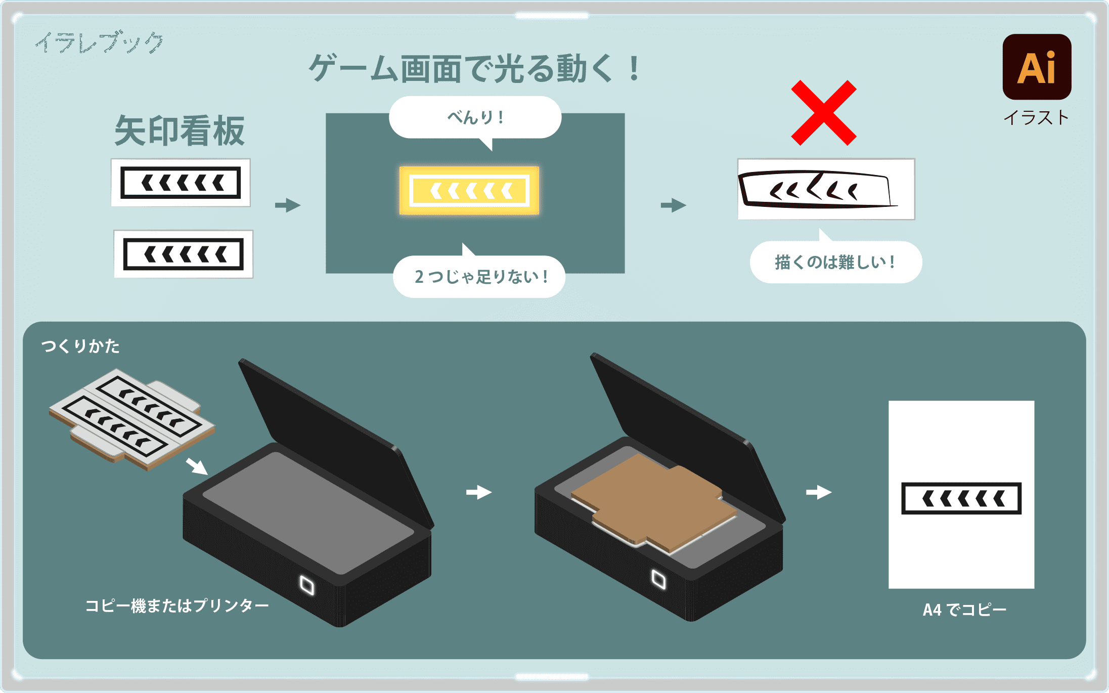 マリオカートライブホームサーキットの攻略 コース作りや裏技 家でもできる矢印看板の作り方も Mariokart