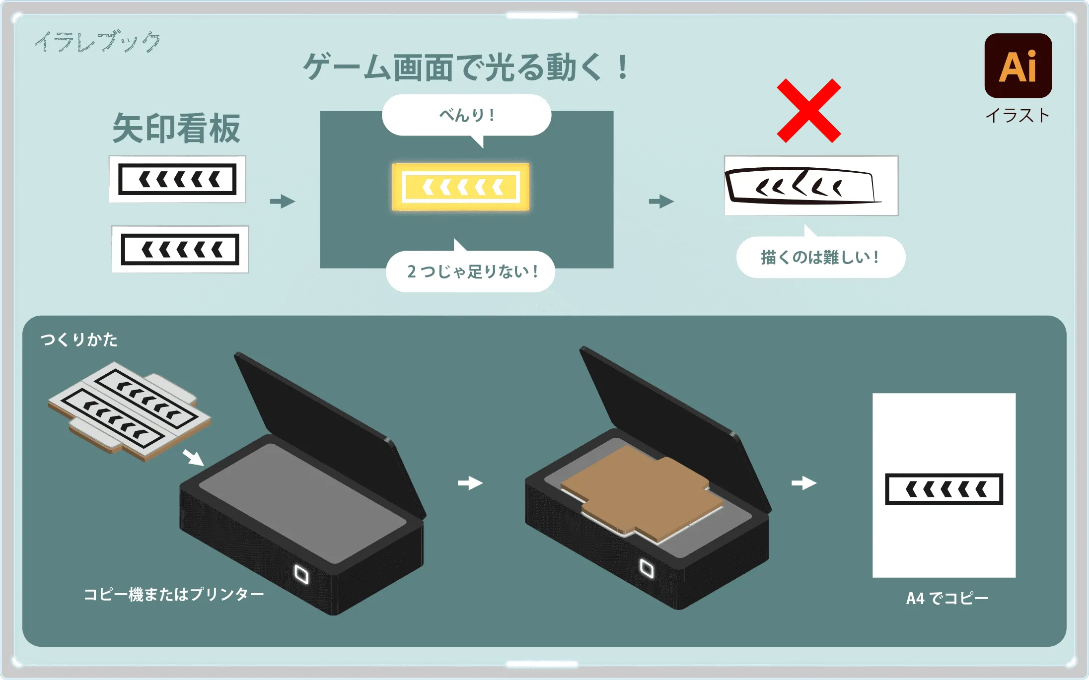 マリオカートホームサーキットの矢印看板の作り方