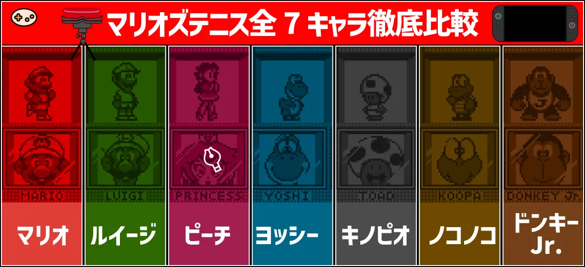 全7キャラ完全攻略