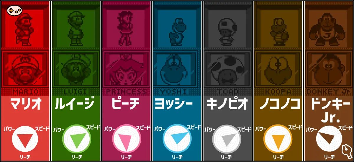 マリオズテニス全7キャラクターの弱点と推奨対策を比較したインフォグラフィック