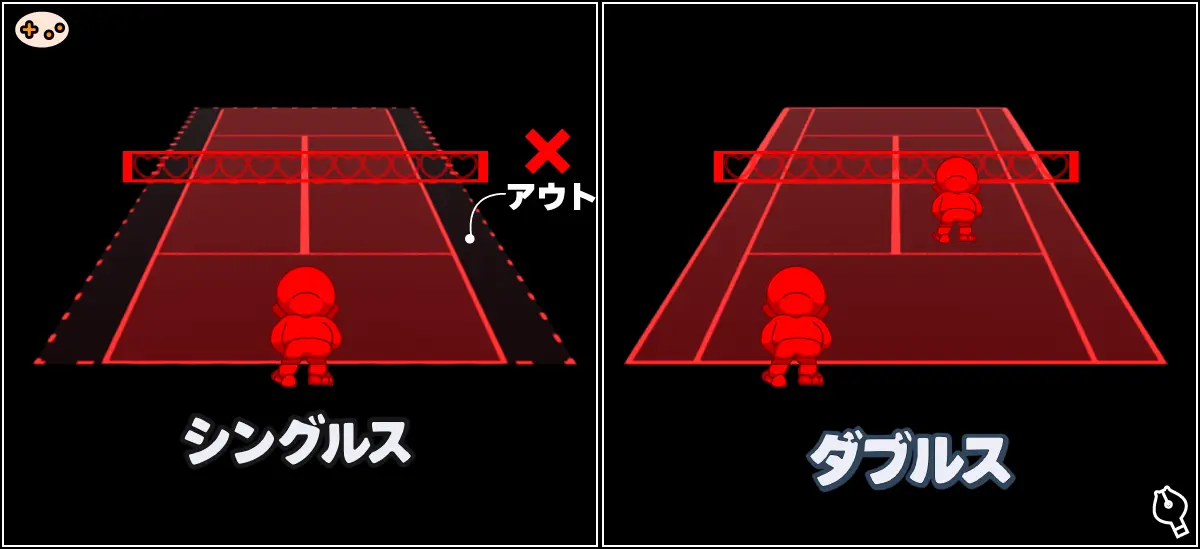 マリオズテニス コート比較