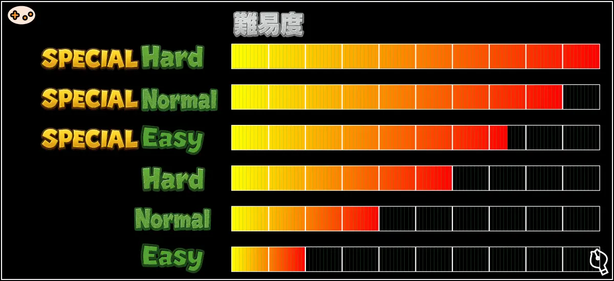 マリオズテニス 難易度比較チャート