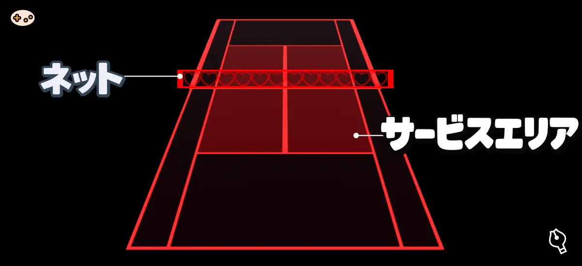 マリオズテニス サービスエリア表示