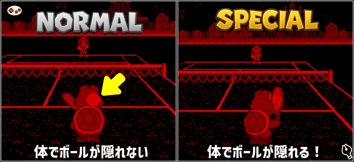 Special Hardモードでのプレイ画面。プレイヤーキャラクターの体がボールを隠している瞬間のスクリーンショット。キャラクターの背後にボールがあり、軌道が見えにくくなっている状況