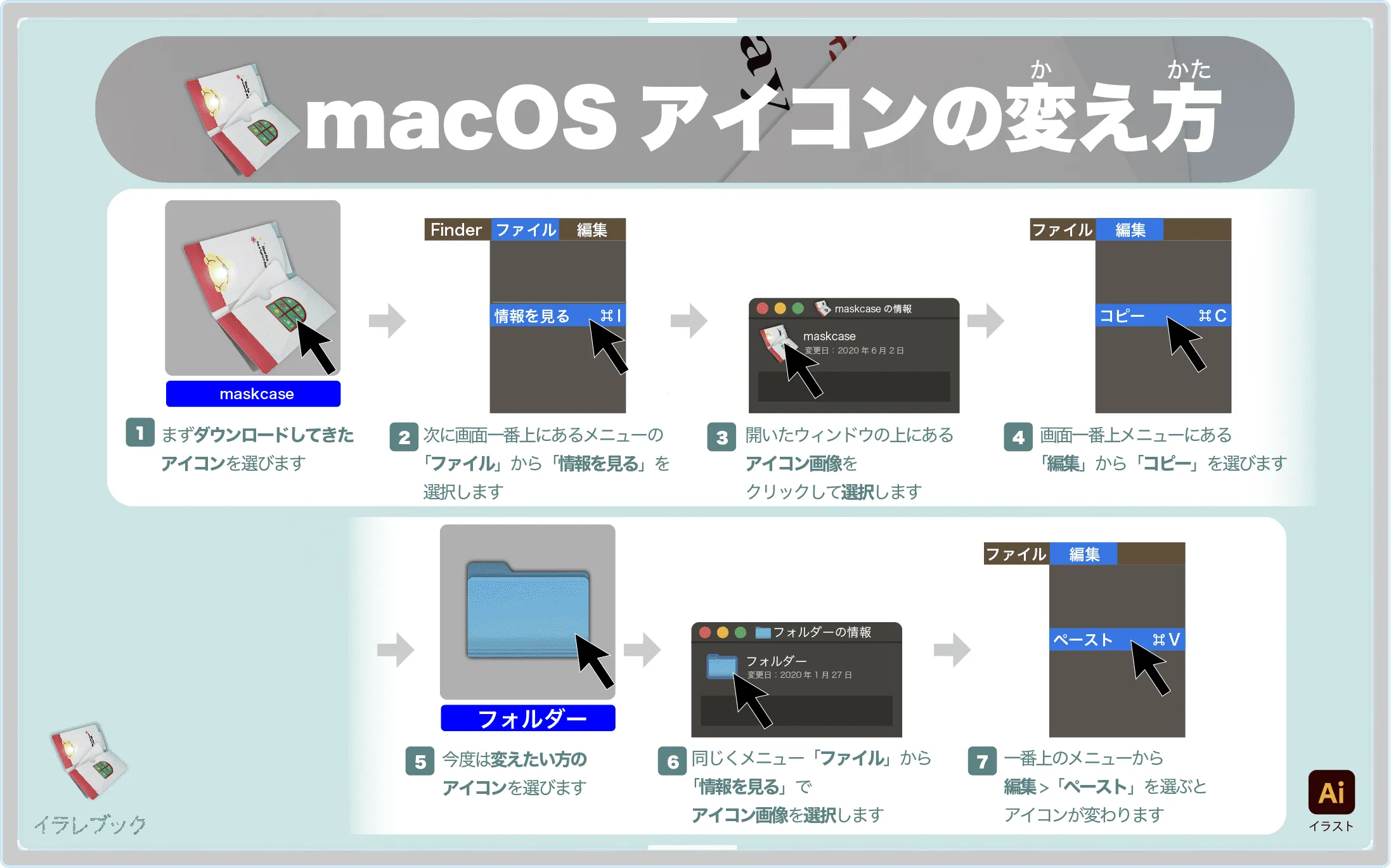 MacOSアイコンの変え方