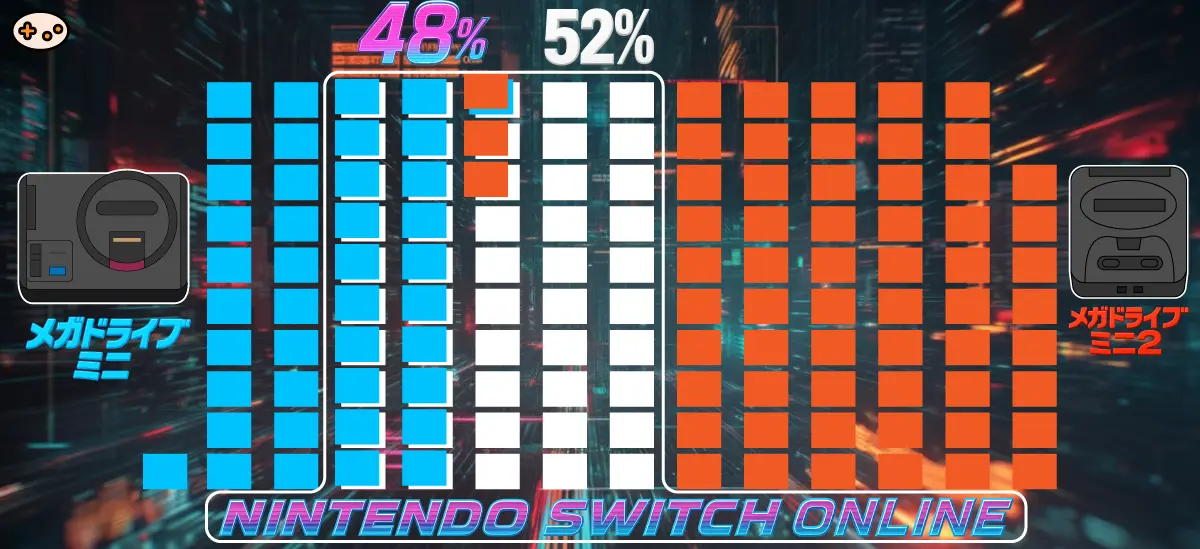 Nintendo Switch Onlineメガドライブ 成長期と維持期の5指標比較 配信ペース・重複率・戦略の変化