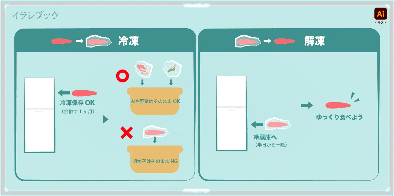 明太子の冷凍保存と解凍方法