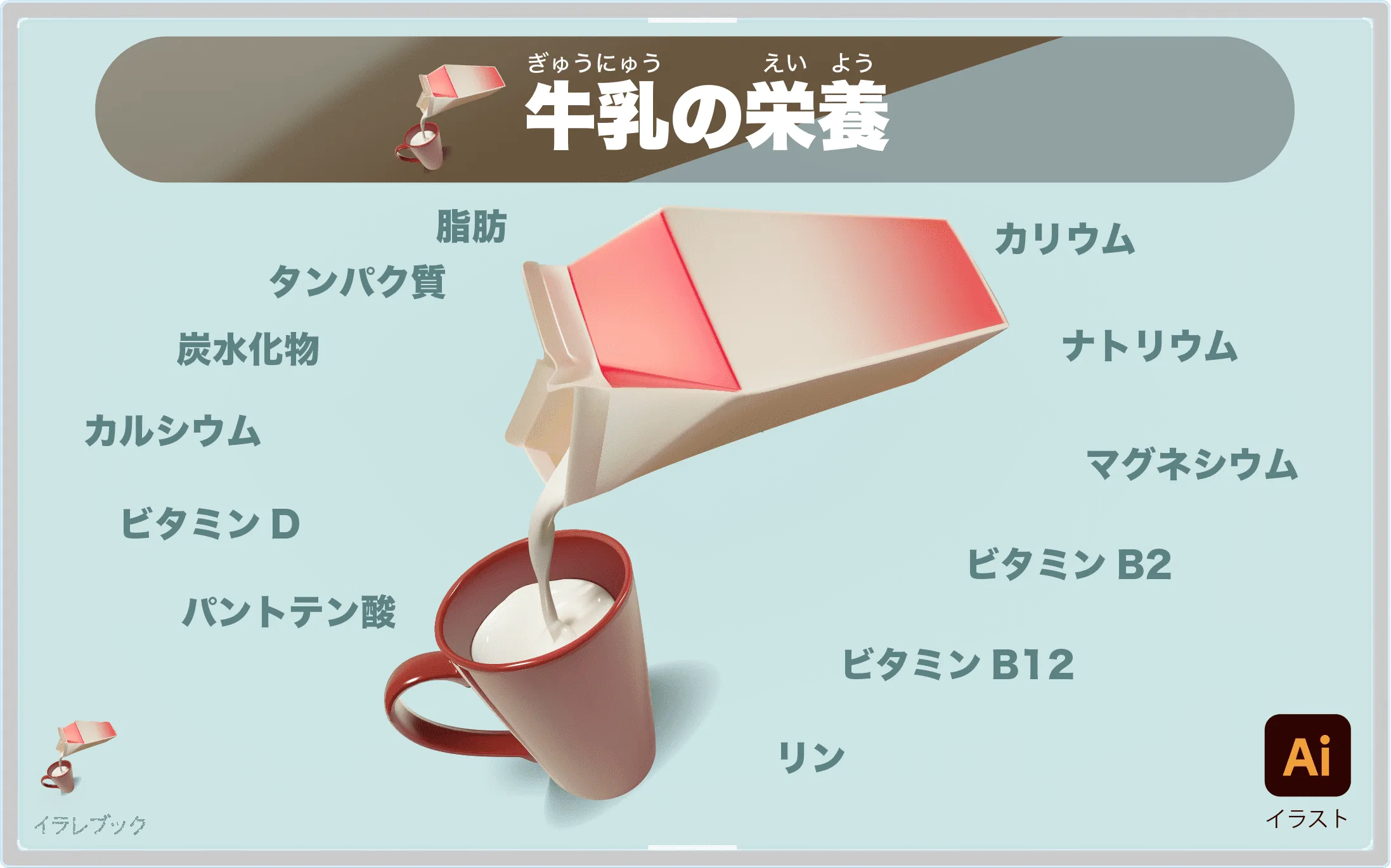 牛乳の栄養