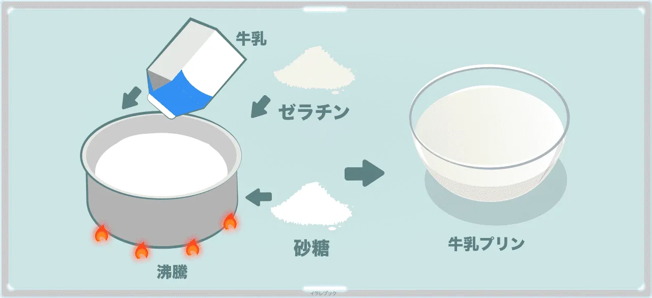 牛乳プリン