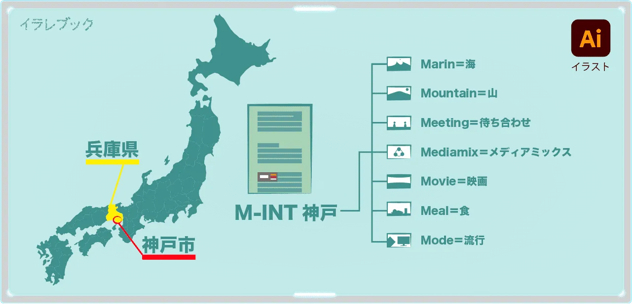 ミント神戸