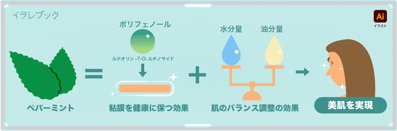 ペパーミントの効果