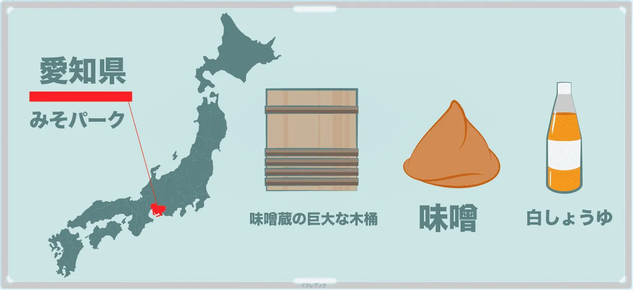みそぱーく、味噌蔵の巨大な木桶、味噌、白しょうゆ