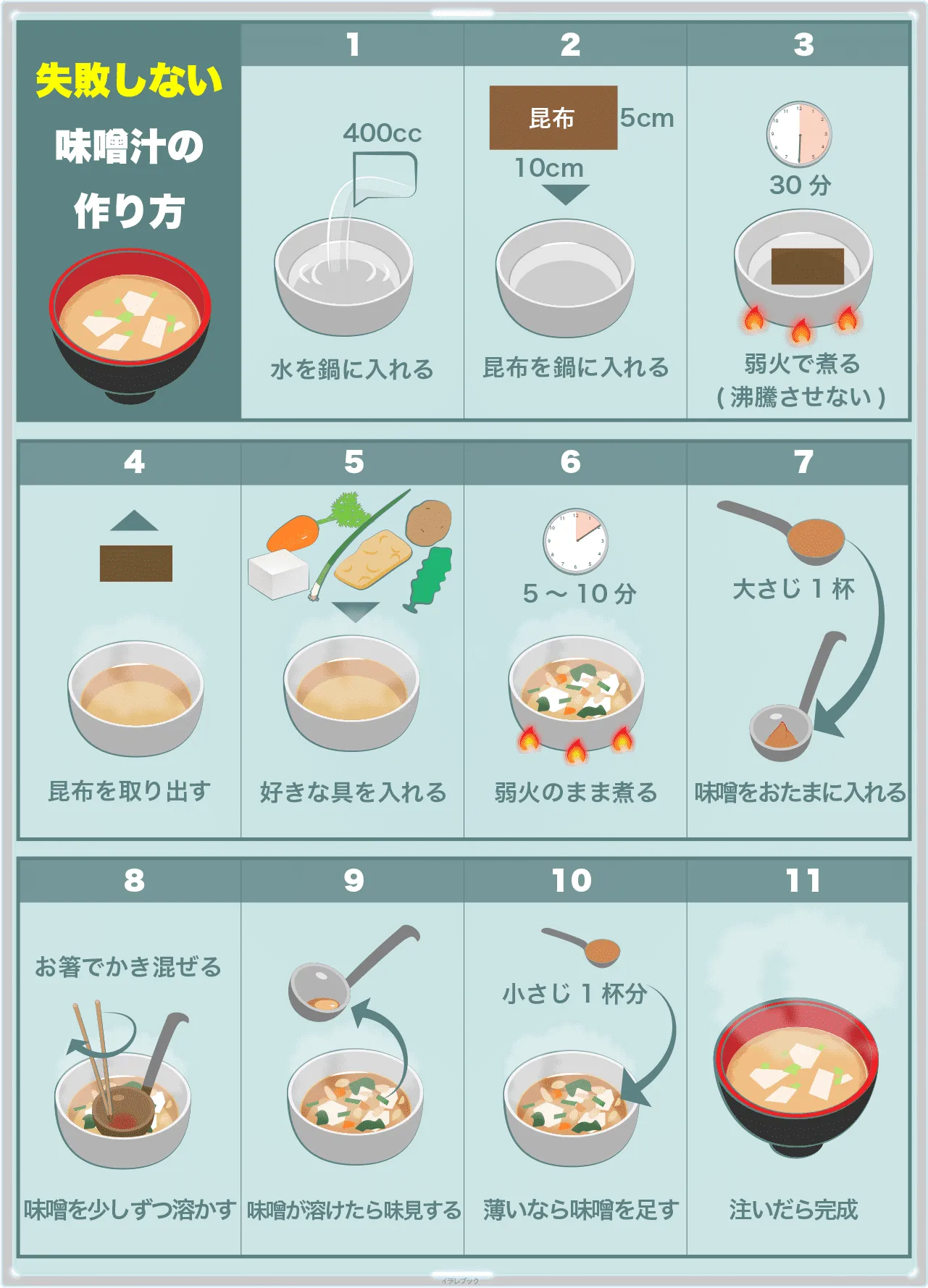 味噌汁は、味噌を出汁に溶いたもの