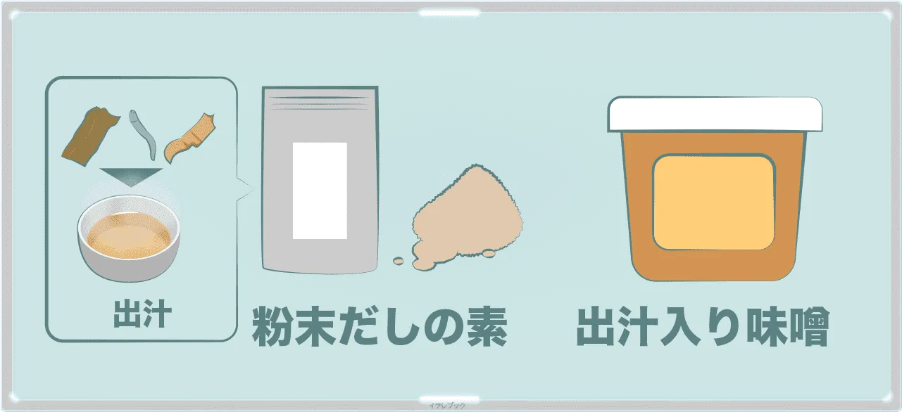 味噌汁は、味噌を出汁に溶いたもの